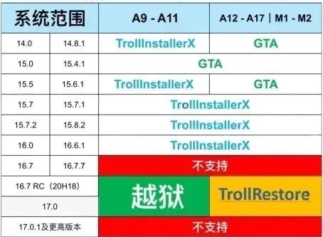 图片[1]-TrollInstallerX 一键安装巨魔超简单上手|保姆教程-少点烦恼资源网
